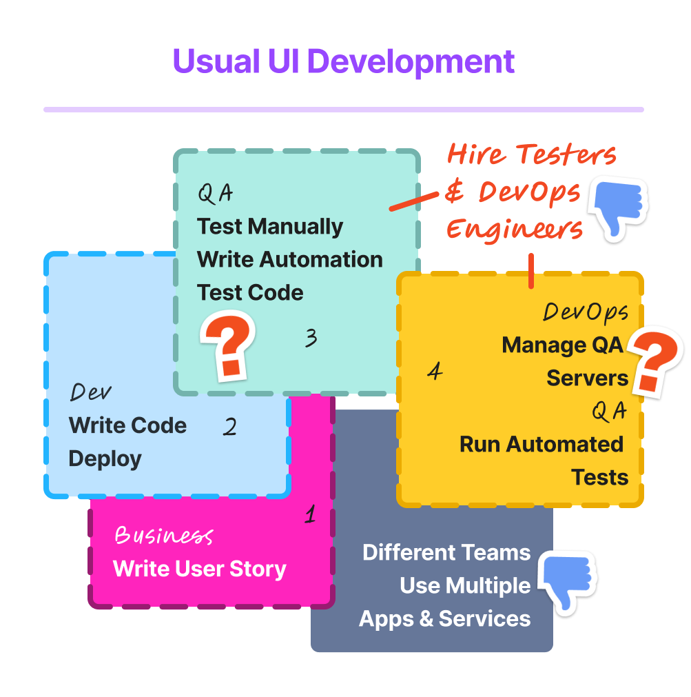 Actual Automation