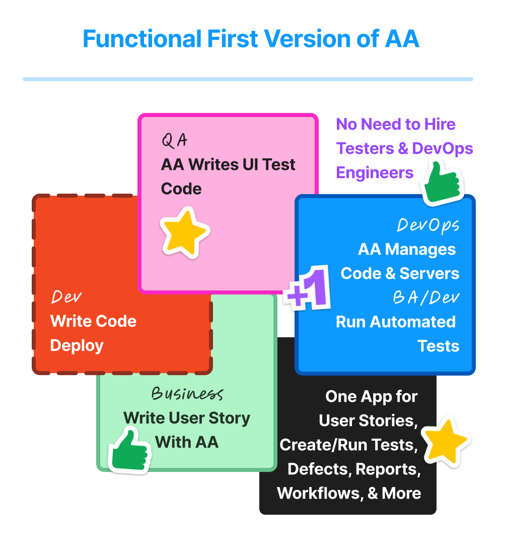 Actual Automation