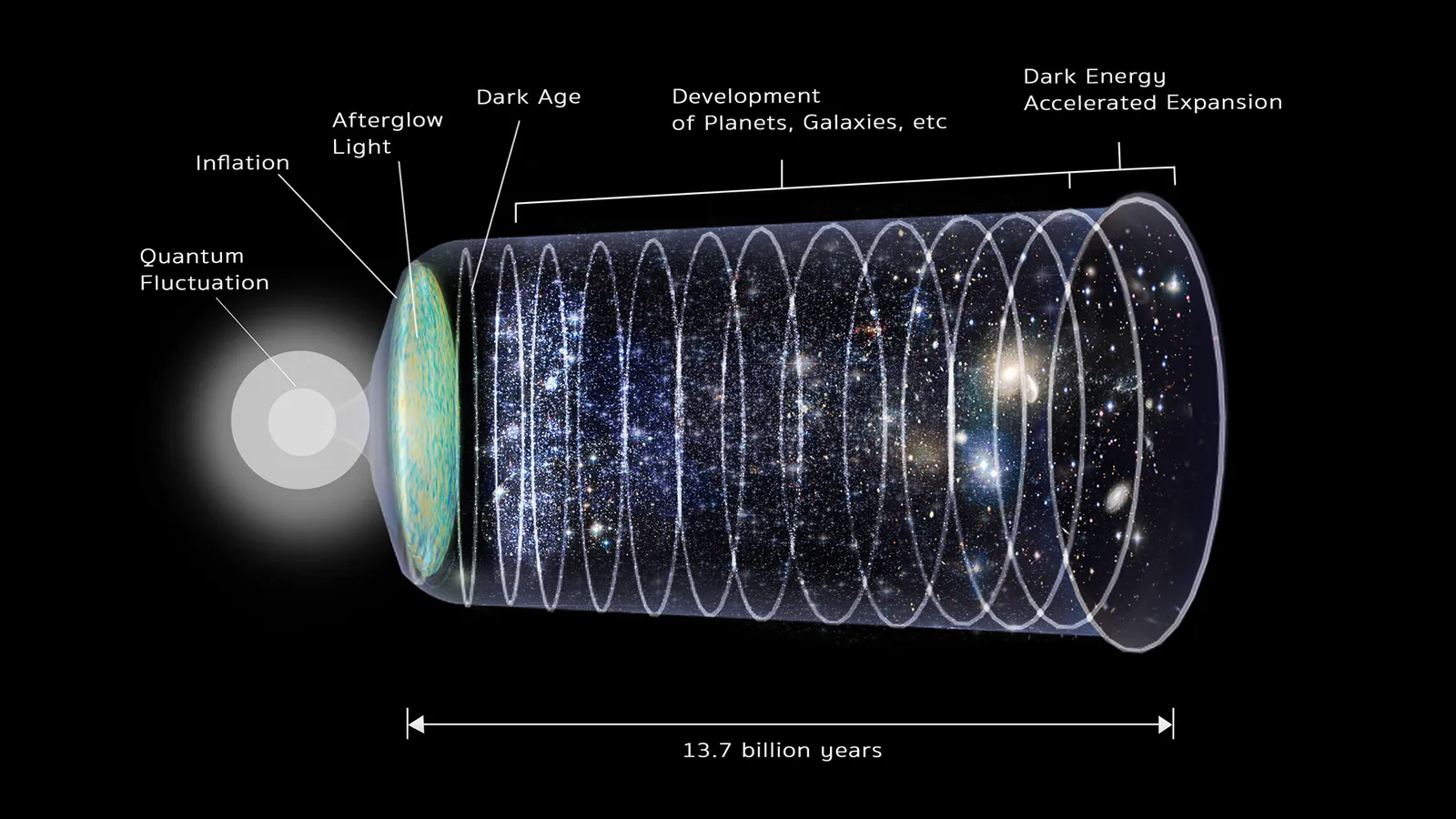 Big bang
